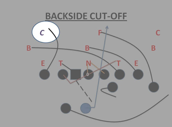 BL-Backside-Cutoff